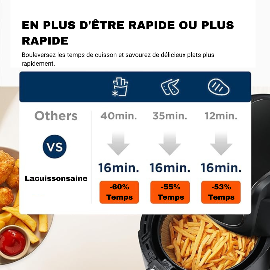 Friteuse Sans Huile 4,5l | Airfryer | Lacuissonsaine